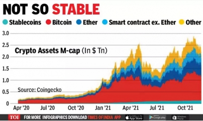 TORONTO: IMF warns of crypto risks, suggests global standards